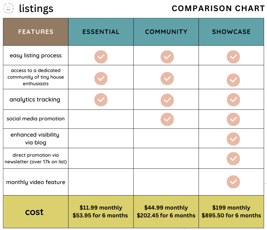 regular listing price chart